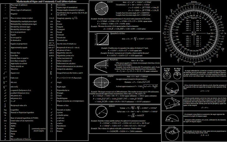 Math Symbols Chart, chart, mathematics, math, misc Free HD Wallpaper