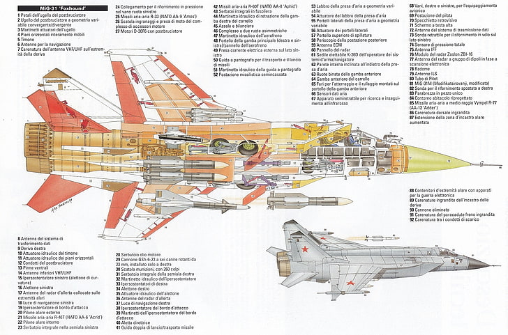 MiG-31 Aircraft, technology, transportation, newspaper, communication Free HD Wallpaper