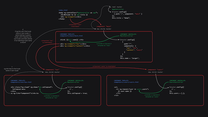 JavaScript Tutorial, menu, chart, vector, ideas Free HD Wallpaper