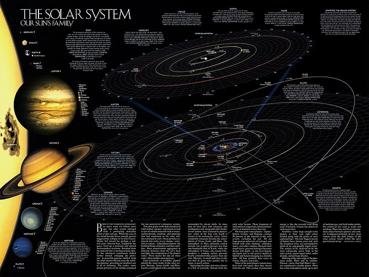 Solar System Dwarf Planets, directly above, music, studio shot, system Free HD Wallpaper