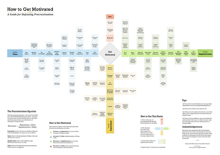 Funny Work Flow Charts, closeup, western script, paper, day Free HD Wallpaper