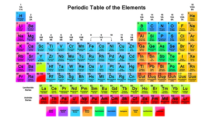 Periodic Table of Elements Chart, indoors, side by side, periodic, document Free HD Wallpaper