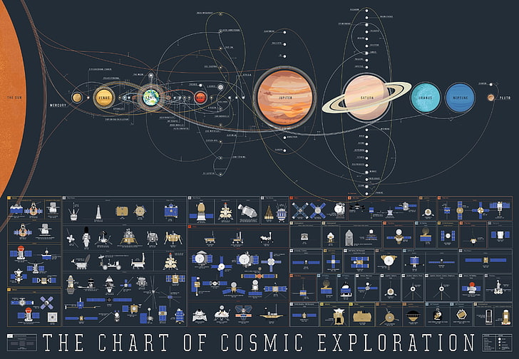 Space Exploration History Chart, mercury, connection, pluto, uranus