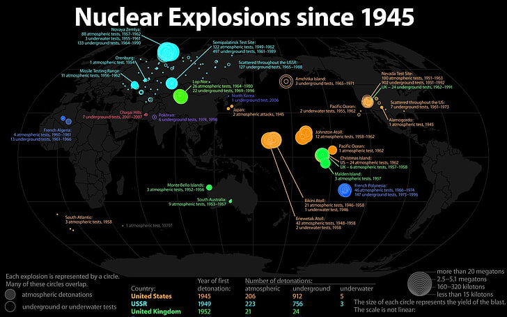 Nuclear Apocalypse, nuclear, direction, wireless technology, western script