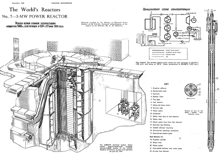 Russian Nuclear Power Plants, world, plan, industry, reactors Free HD Wallpaper