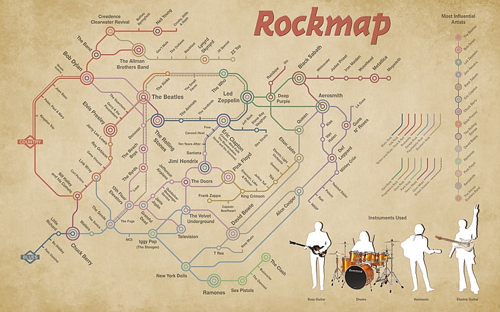 Indie Rock Music, creativity, map, diagram, planning