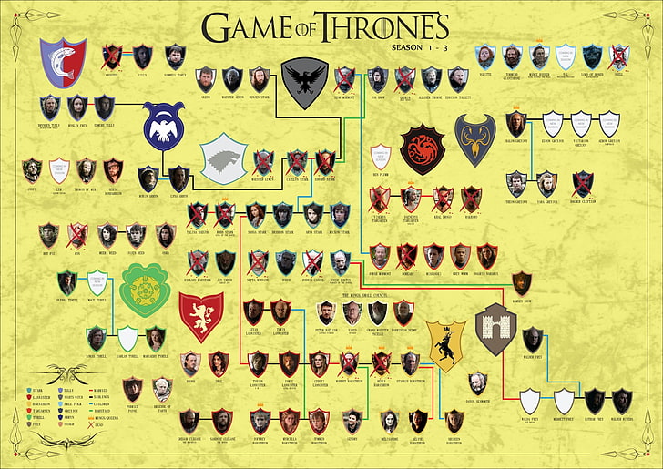 HBO Game of Thrones Family Tree, jojen reed, catelyn stark, loras tyrell, shae game of thrones