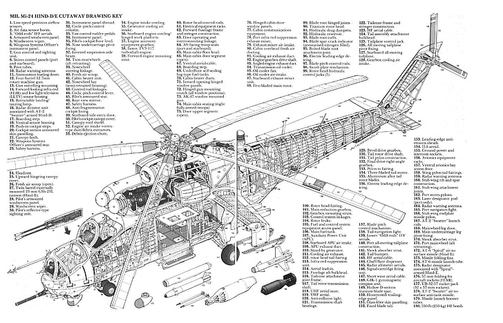 Drilling Rig Schematic, texts, construction industry, day, document Free HD Wallpaper